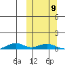 Shishmaref Inlet tide chart for Monday, March 9, 2026