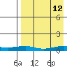 Shishmaref Inlet tide chart for Sunday, April 12, 2026