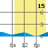 Shishmaref Inlet tide chart for Wednesday, April 15, 2026