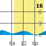 Shishmaref Inlet tide chart for Thursday, April 16, 2026