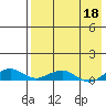 Shishmaref Inlet tide chart for Saturday, April 18, 2026
