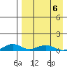 Shishmaref Inlet tide chart for Monday, April 6, 2026