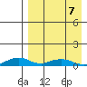 Shishmaref Inlet tide chart for Tuesday, April 7, 2026