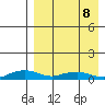 Shishmaref Inlet tide chart for Wednesday, April 8, 2026