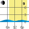 Shishmaref Inlet tide chart for Thursday, April 9, 2026