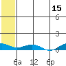 Shishmaref Inlet tide chart for Friday, May 15, 2026
