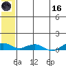 Shishmaref Inlet tide chart for Saturday, May 16, 2026