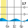 Shishmaref Inlet tide chart for Sunday, May 17, 2026