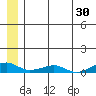 Shishmaref Inlet tide chart for Saturday, May 30, 2026
