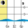 Shishmaref Inlet tide chart for Saturday, May 9, 2026