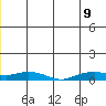Shishmaref Inlet tide chart for Tuesday, June 9, 2026