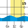 Shoal Point tide chart for Monday, March 15, 2021