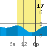 Shoal Point tide chart for Wednesday, March 17, 2021