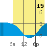 Shoal Point tide chart for Saturday, May 15, 2021