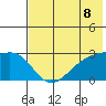 Shoal Point tide chart for Tuesday, June 8, 2021