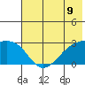 Shoal Point tide chart for Wednesday, June 9, 2021