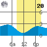 Shoal Point tide chart for Monday, September 20, 2021