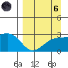 Shoal Point tide chart for Monday, September 6, 2021