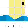 Shoal Point tide chart for Wednesday, September 8, 2021