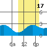 Shoal Point tide chart for Sunday, October 17, 2021