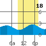 Shoal Point tide chart for Monday, October 18, 2021