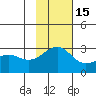 Shoal Point tide chart for Monday, November 15, 2021