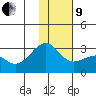Shoal Point tide chart for Sunday, January 9, 2022