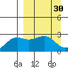 Shoal Point tide chart for Wednesday, March 30, 2022