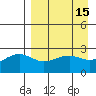 Shoal Point tide chart for Friday, April 15, 2022