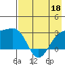 Shoal Point tide chart for Wednesday, May 18, 2022