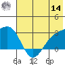 Shoal Point tide chart for Tuesday, June 14, 2022