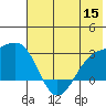 Shoal Point tide chart for Wednesday, June 15, 2022