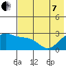 Shoal Point tide chart for Tuesday, June 7, 2022