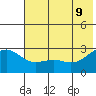 Shoal Point tide chart for Thursday, June 9, 2022