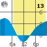 Shoal Point tide chart for Wednesday, July 13, 2022