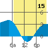 Shoal Point tide chart for Friday, July 15, 2022