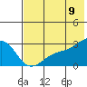 Shoal Point tide chart for Saturday, July 9, 2022