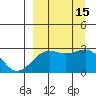 Shoal Point tide chart for Thursday, September 15, 2022