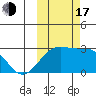 Shoal Point tide chart for Monday, October 17, 2022
