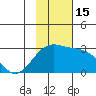 Shoal Point tide chart for Tuesday, November 15, 2022