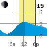 Shoal Point tide chart for Thursday, December 15, 2022
