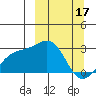 Shoal Point tide chart for Friday, March 17, 2023