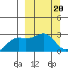 Shoal Point tide chart for Monday, March 20, 2023