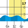 Shoal Point tide chart for Monday, April 17, 2023