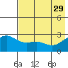 Shoal Point tide chart for Monday, May 29, 2023