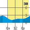 Shoal Point tide chart for Tuesday, May 30, 2023