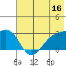 Shoal Point tide chart for Friday, June 16, 2023
