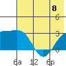 Shoal Point tide chart for Thursday, June 8, 2023