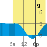Shoal Point tide chart for Friday, June 9, 2023