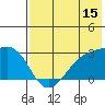 Shoal Point tide chart for Saturday, July 15, 2023
